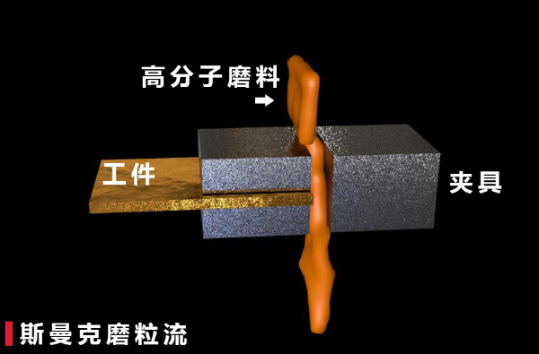 擠壓研磨機(jī)去毛刺 擠壓研磨機(jī)去毛刺
