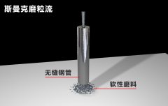 無(wú)縫鋼管內(nèi)孔拋光，超精密流體拋光！