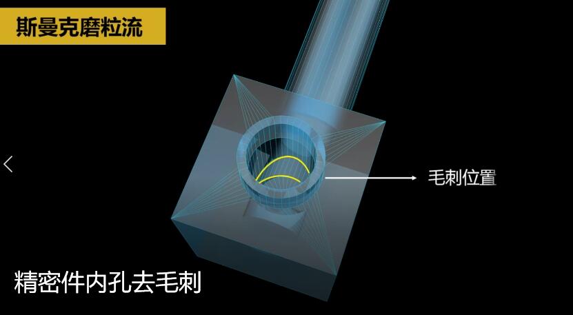 內(nèi)孔去毛刺，精密件內(nèi)孔去毛刺