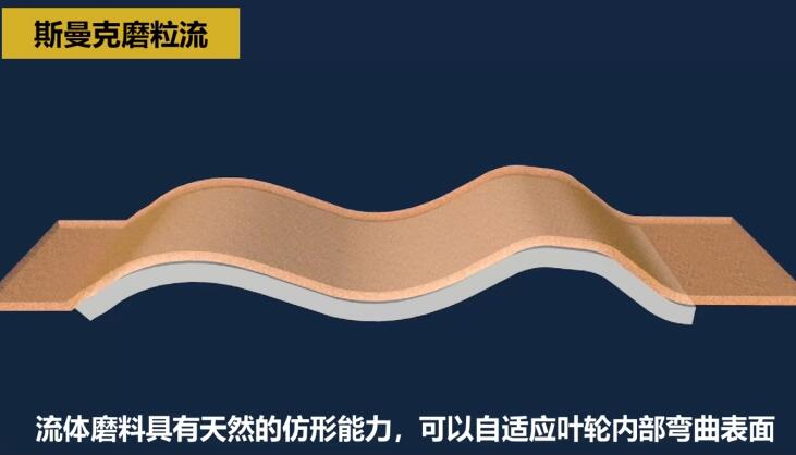 不銹鋼葉輪拋光，不是所有的磨粒流都能做！