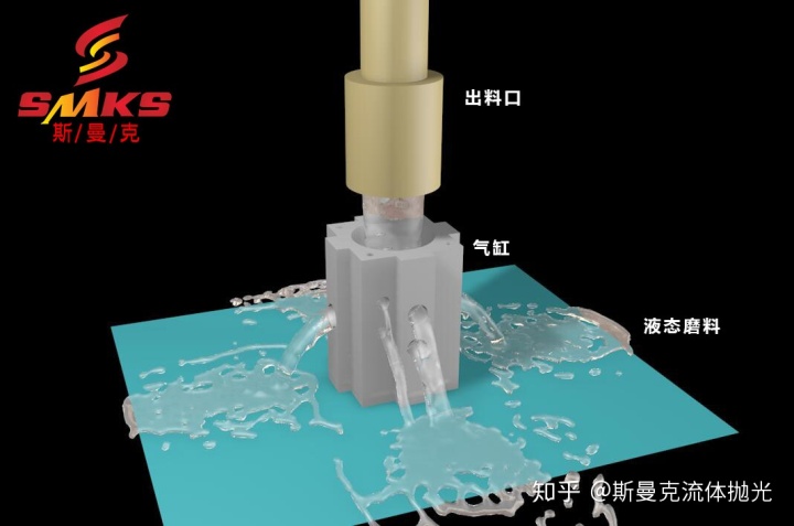 氣缸去毛刺，液態(tài)研磨介質(zhì)的磨粒流更合適！